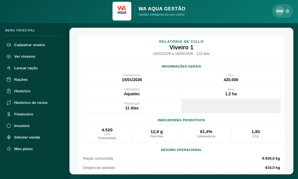 Relatório completo de um ciclo encerrado